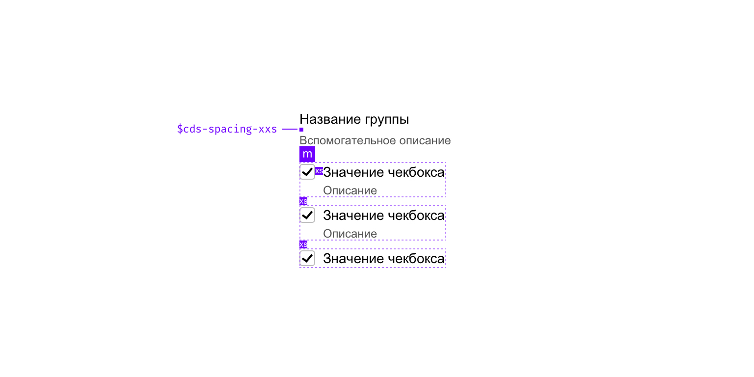 CDS Checkbox structure
