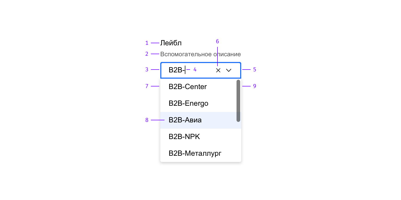 CDS Combobox Structure