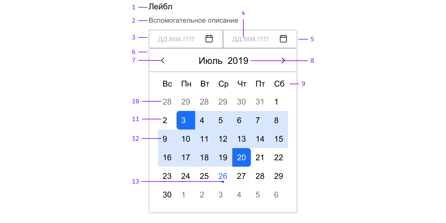 Строение компонента