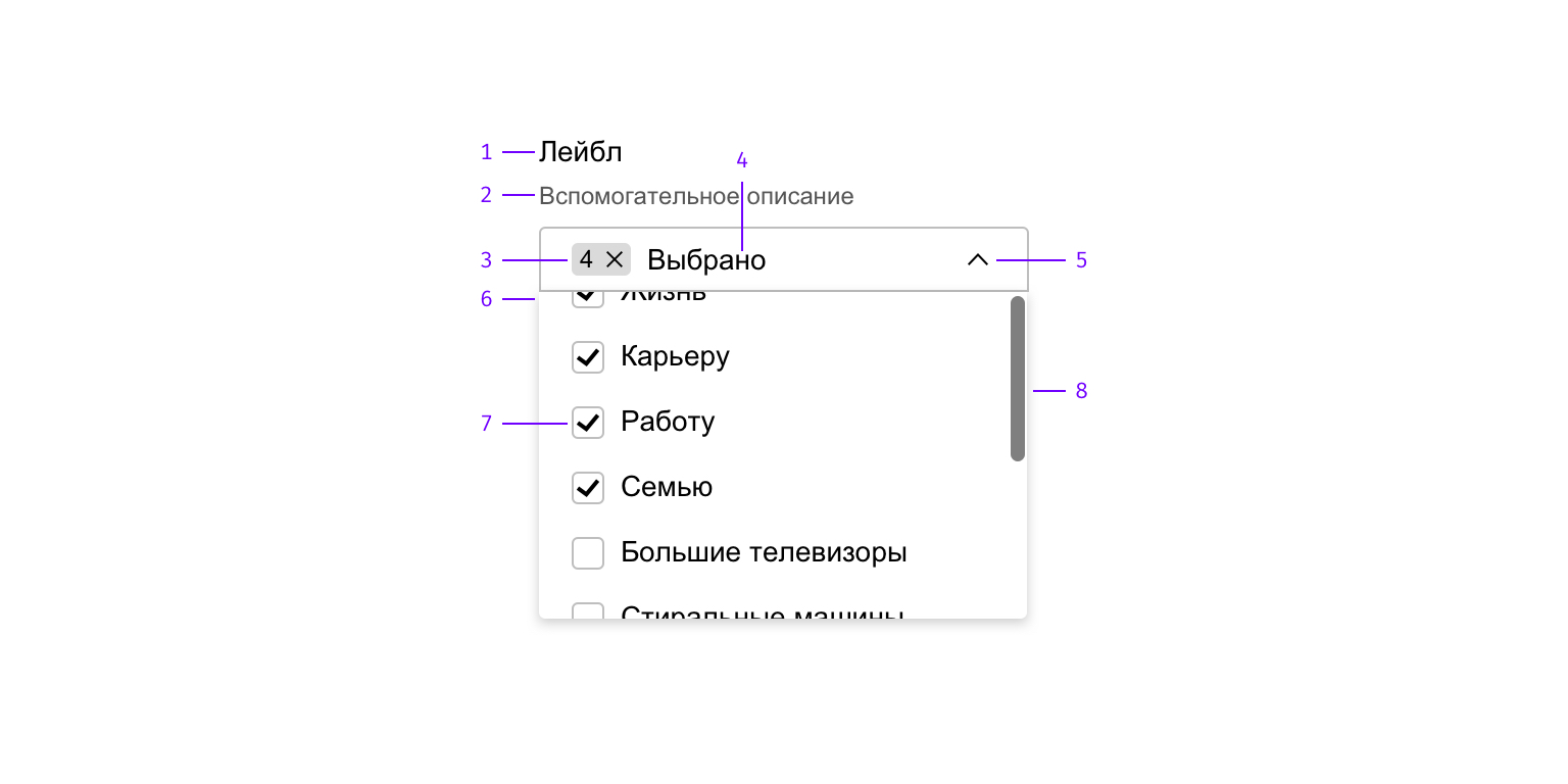 Строение компонента