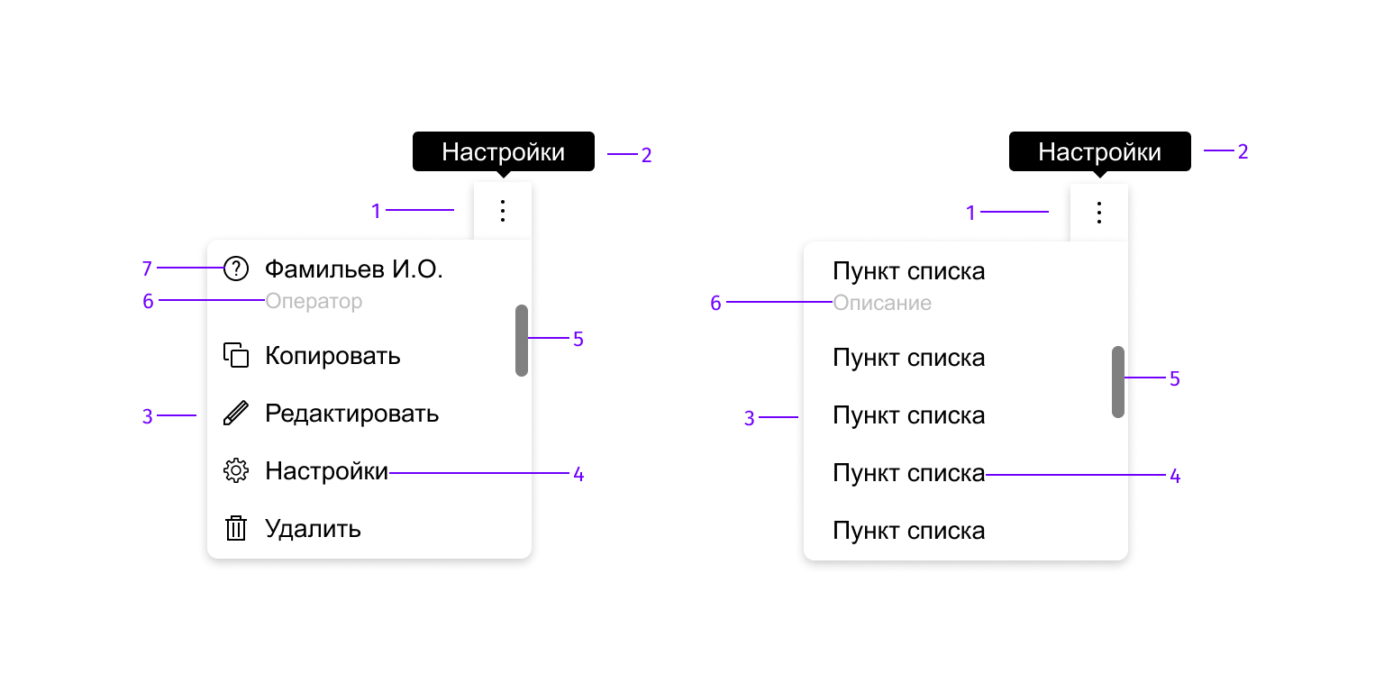 Меню действий – Central Design System