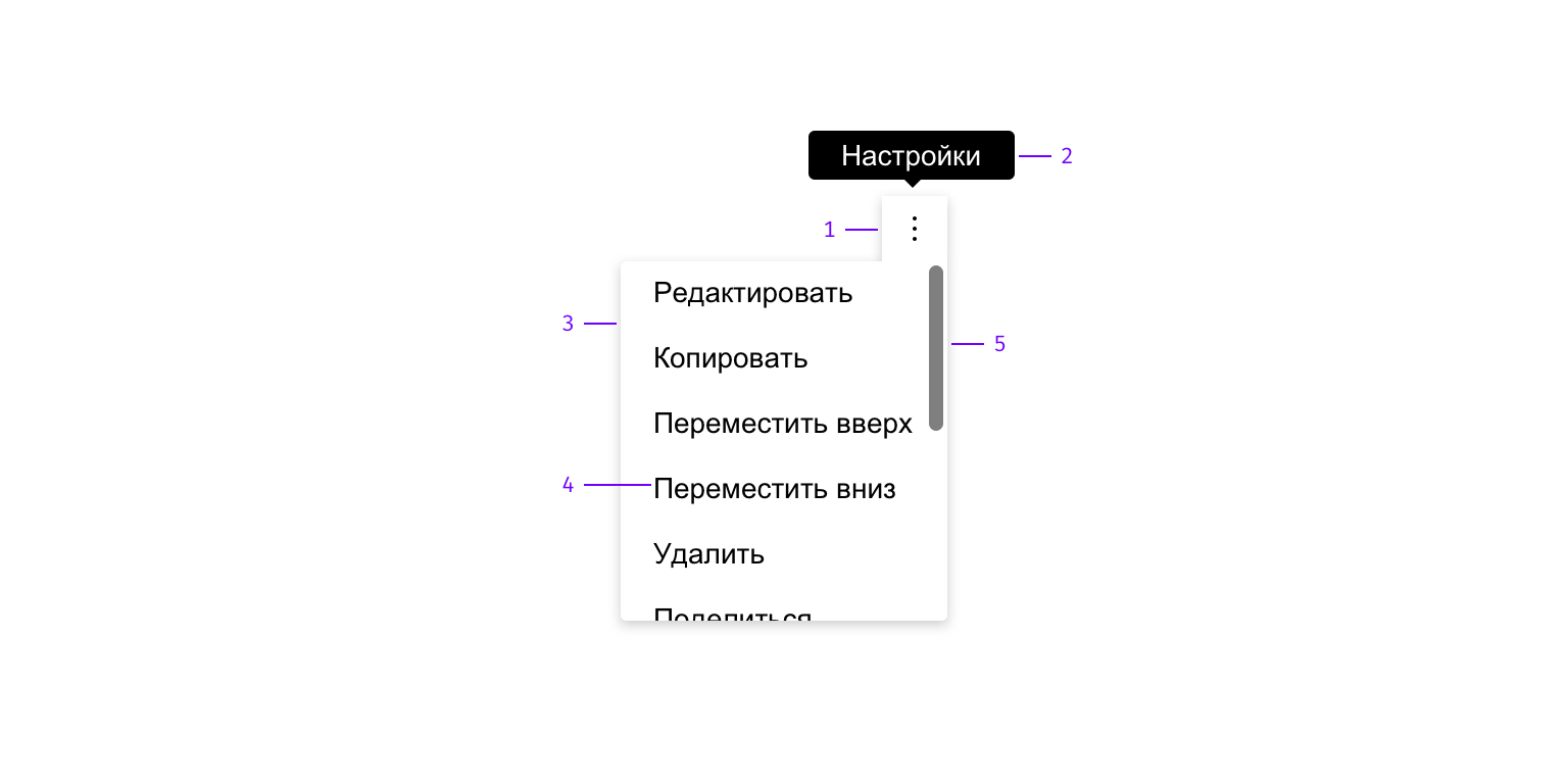 Меню действий – Central Design System