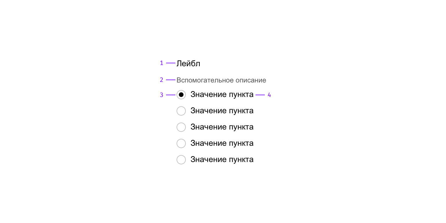 Строение компонента