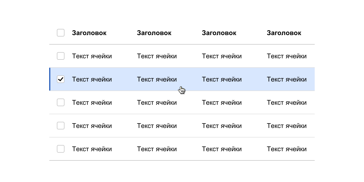 Таблицы! Таблицы? Таблицы… / Хабр