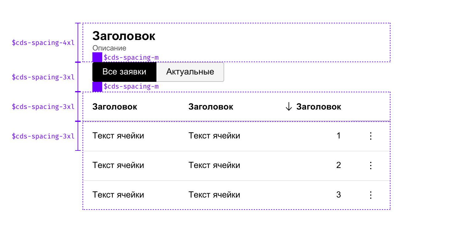 Размеры