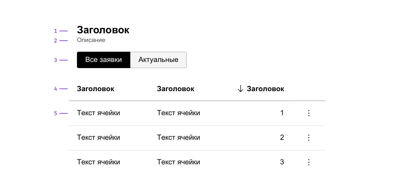 Строение компонента