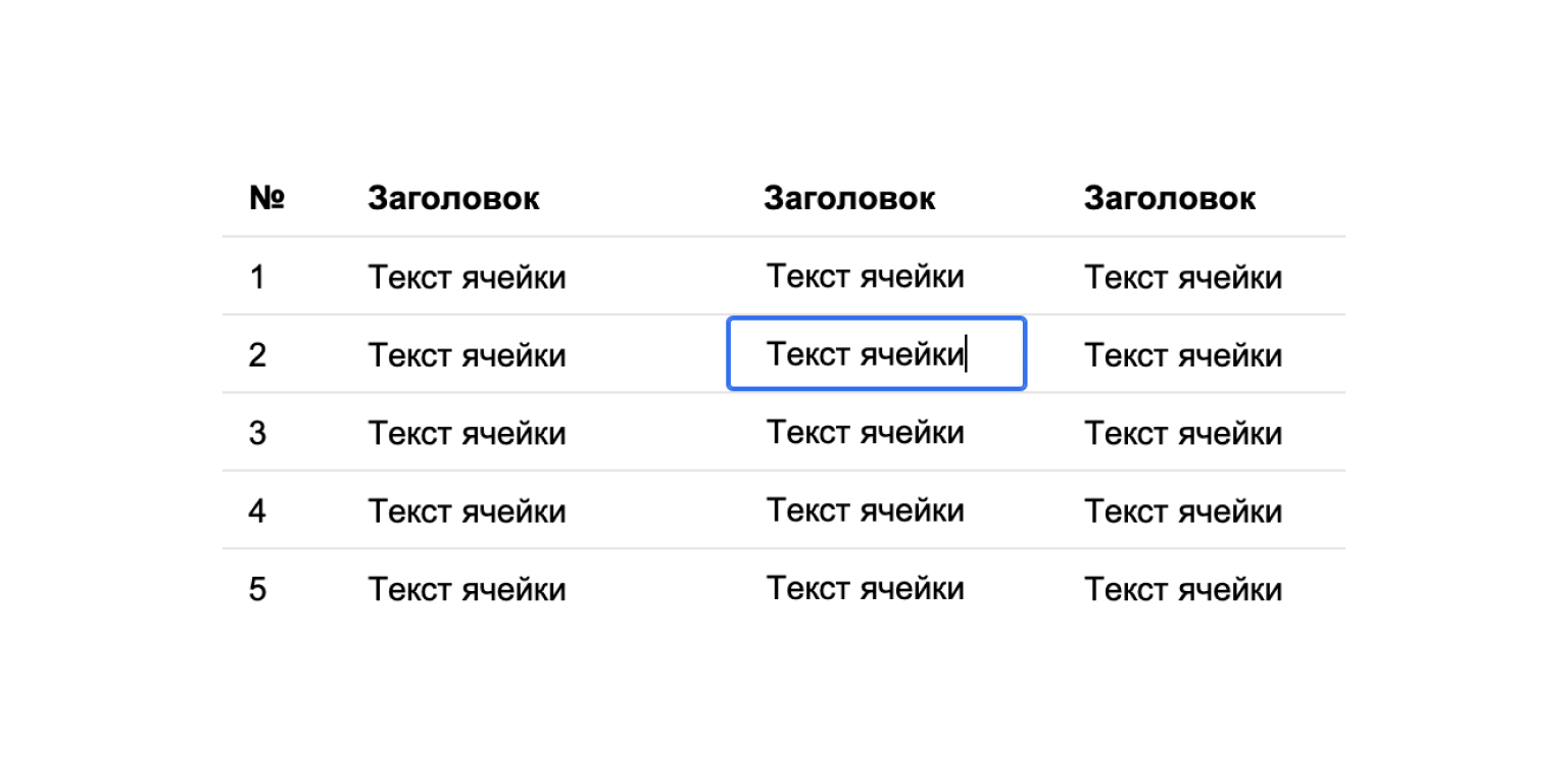 Редактируемые таблицы