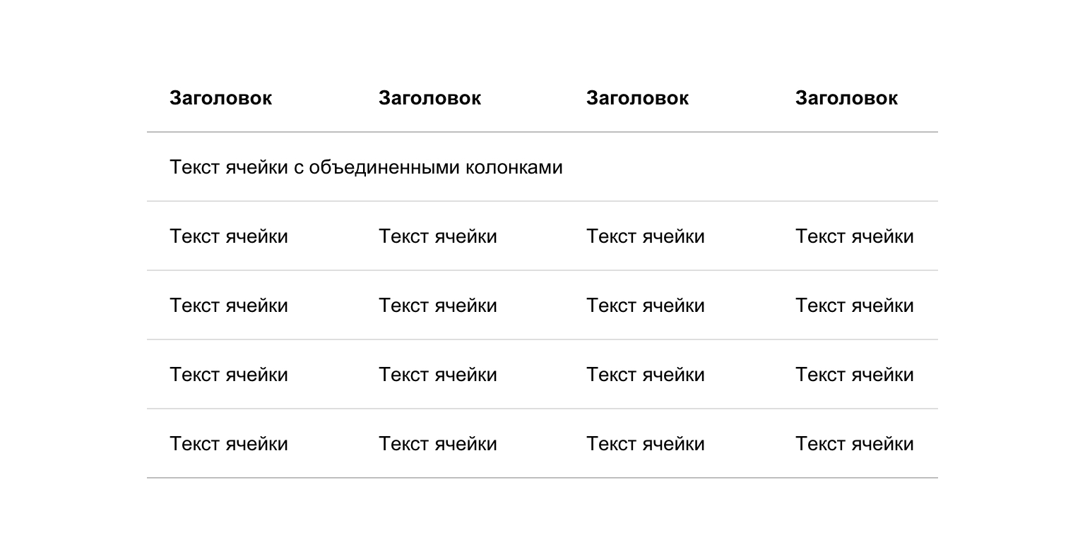 Объединение строк