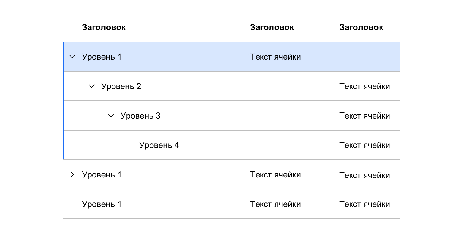 Вложенность, дерево