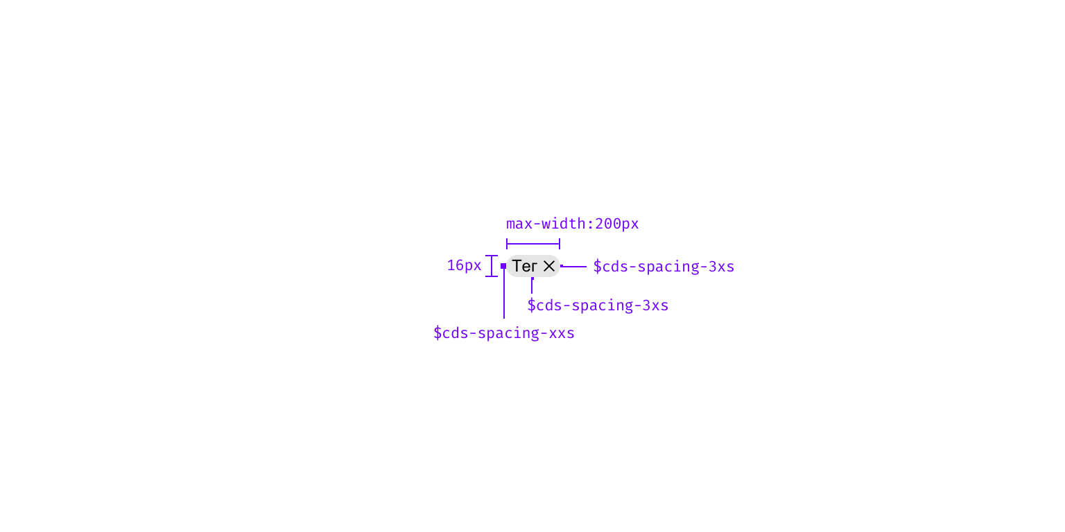 Size