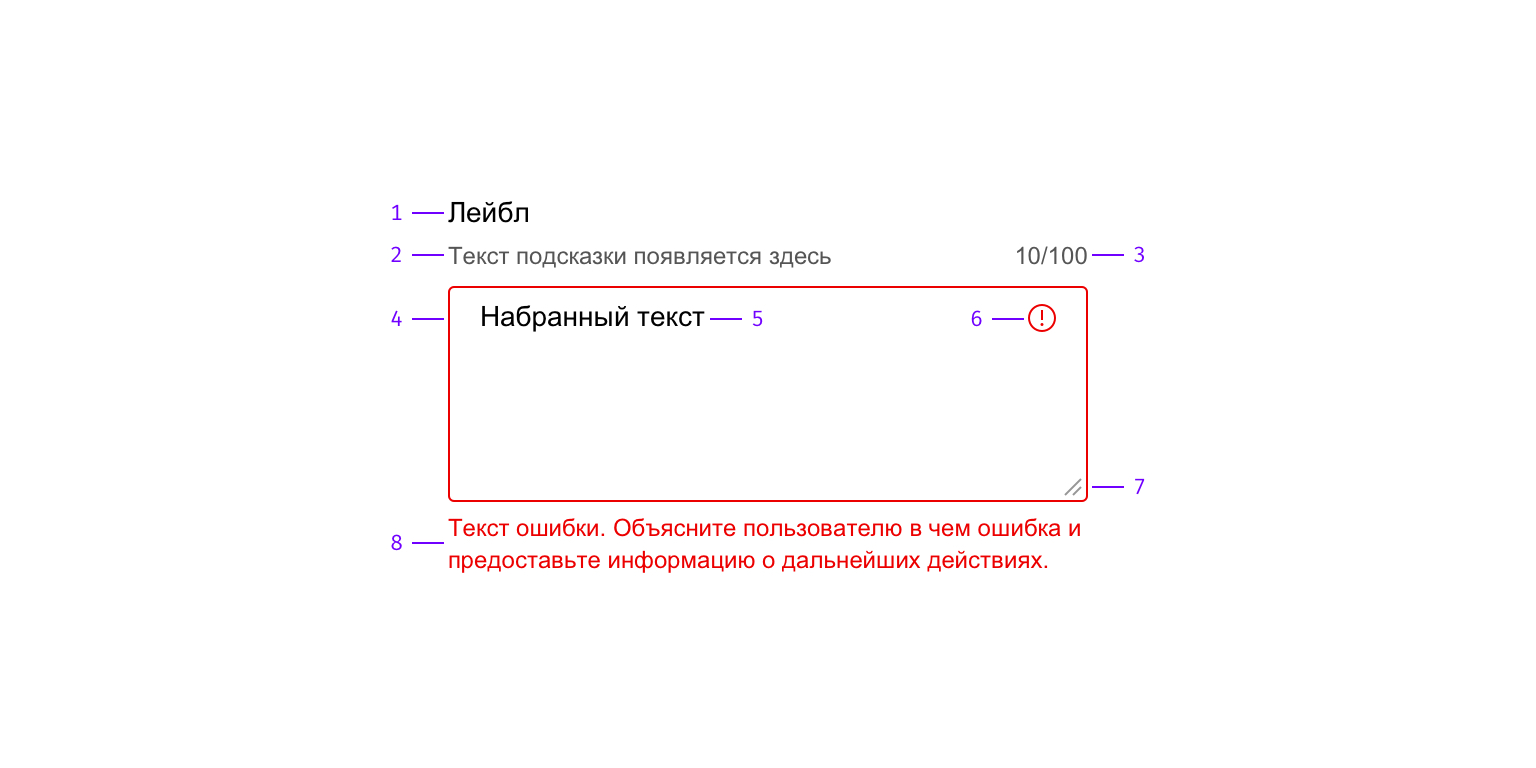 Текстовая область – Central Design System