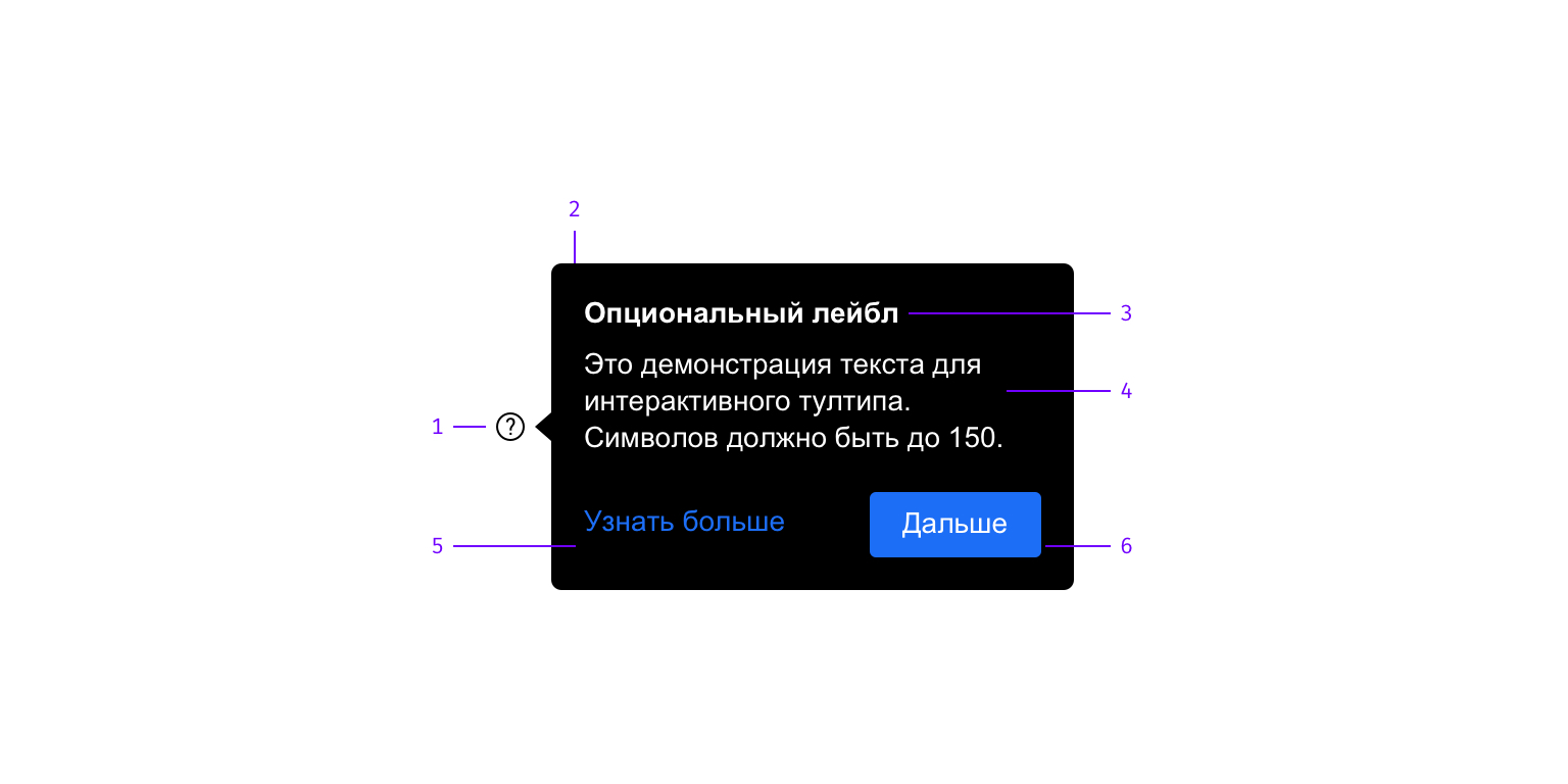 Строение компонента