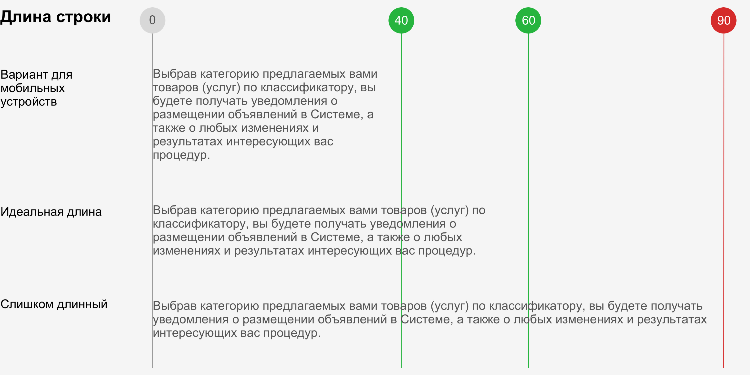 Длина строки